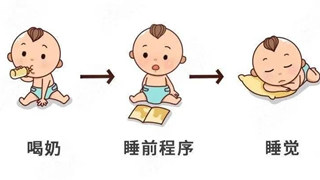 不爱睡觉的宝宝将来都是“夜猫子”吗？